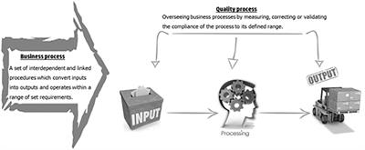 NC 4.0, a Novel Approach to Nonconformities Management: Prioritizing Events With Risk Management Tools